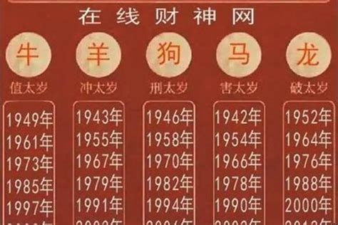 今年小一生肖|2024年生肖属相年份表